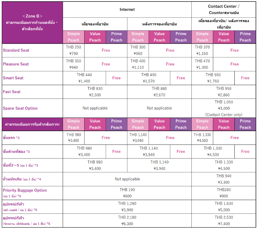 国際線ZoneB 座席・受託手荷物手数料