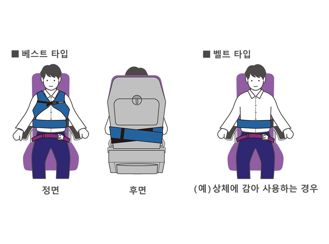 서포트 벨트 사용 방법（SP）