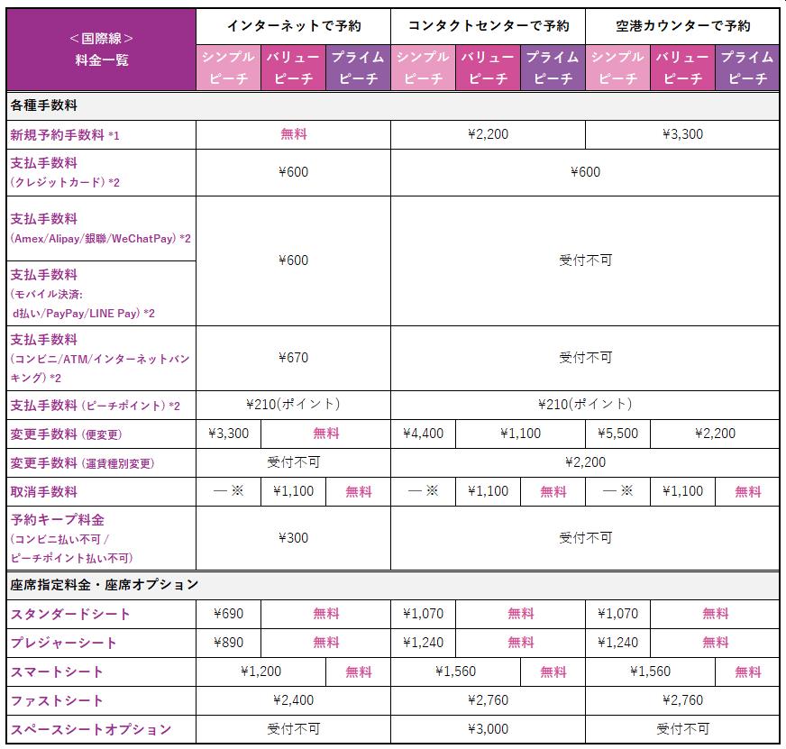 各種料金 手数料 Peach Aviation