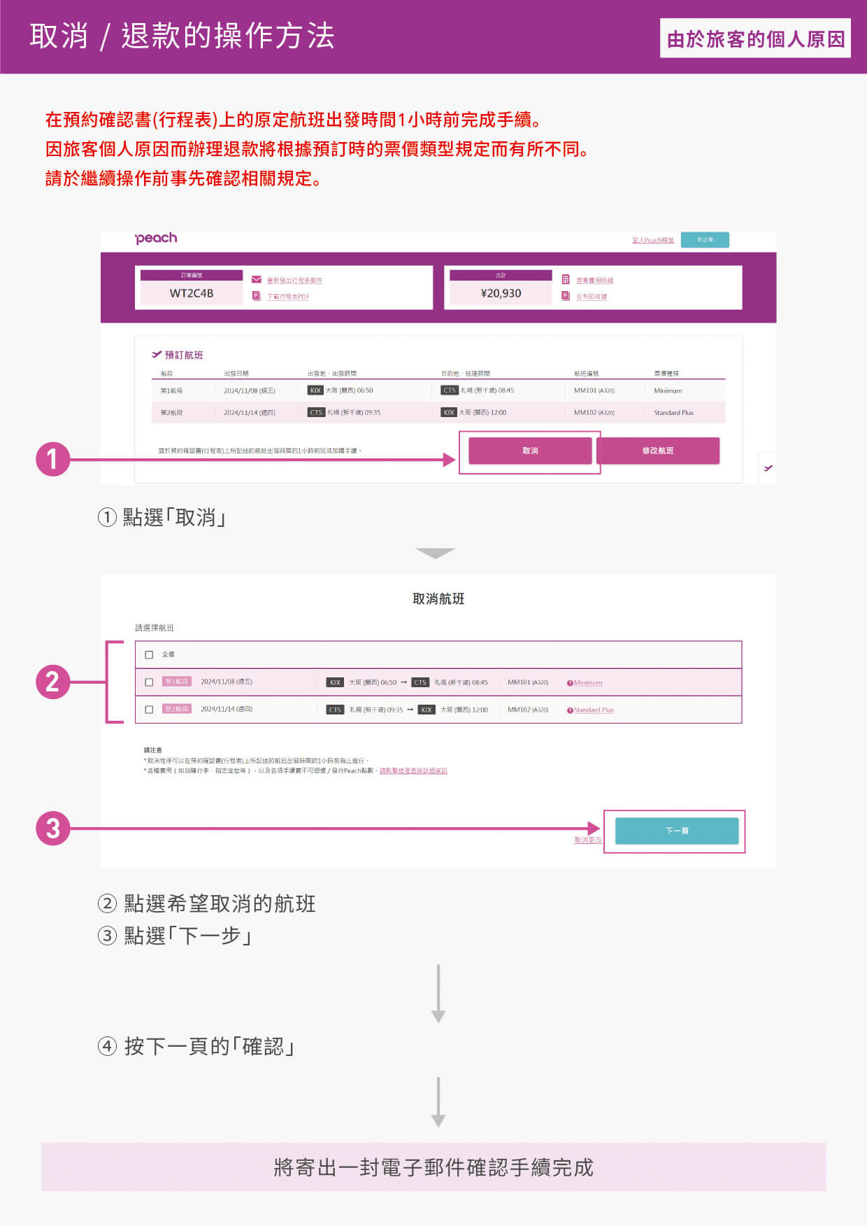 取消 / 退款的操作方法