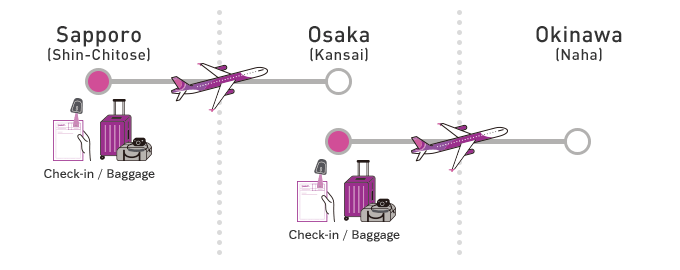 Sapporo (Shin-Chitose) → Osaka (Kansai) → Okinawa (Naha)