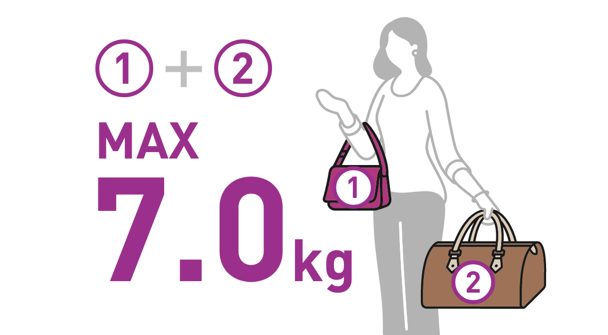 機内持ち込み手荷物は7kgまで