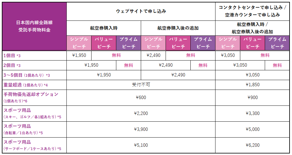 ついに再販開始！】 シングル 料金用