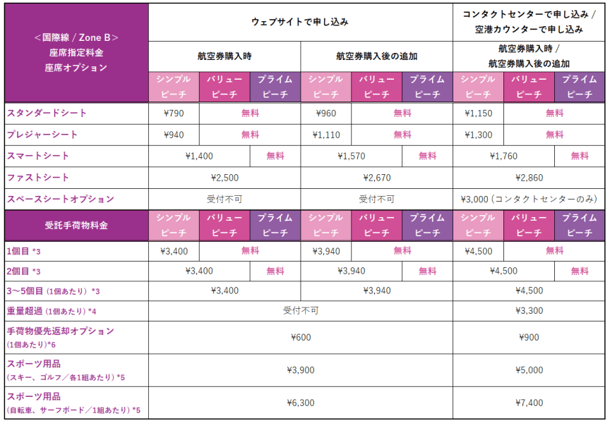 国際線ZoneB 座席・受託手荷物手数料