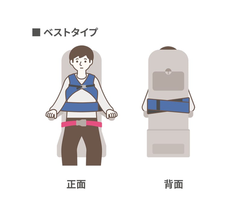 サポートベルトの使い方（ベストタイプ）