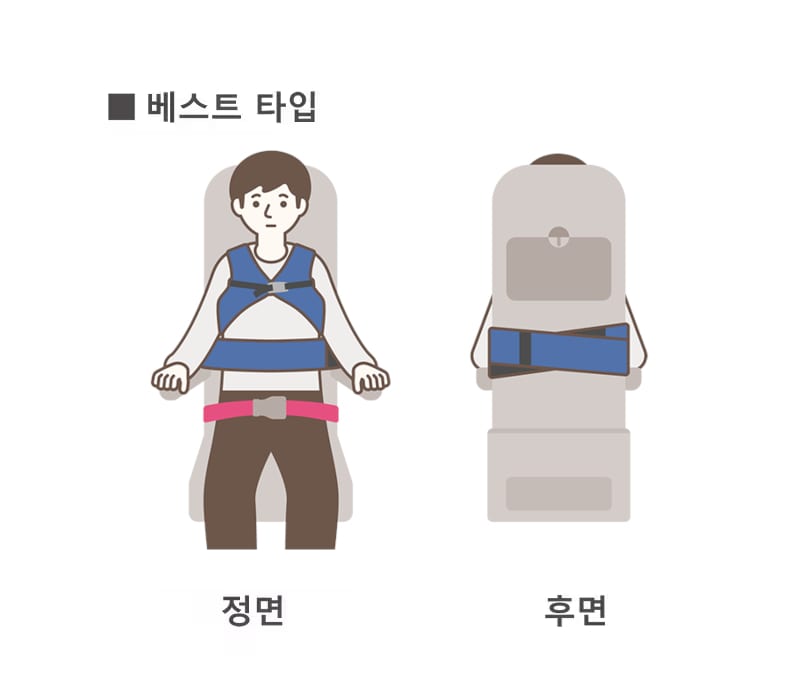 서포트 벨트 사용 방법（베스트 타입）