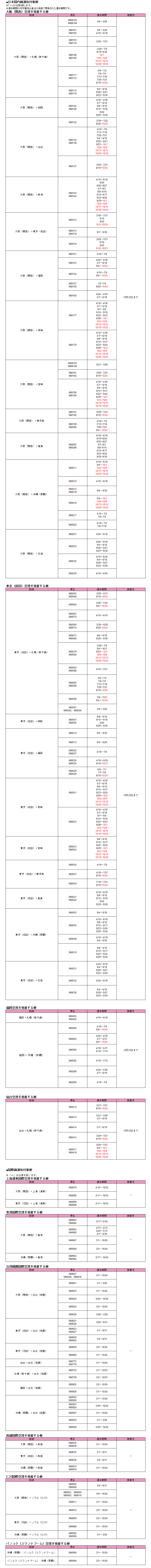 エラー コロナ エコキュート