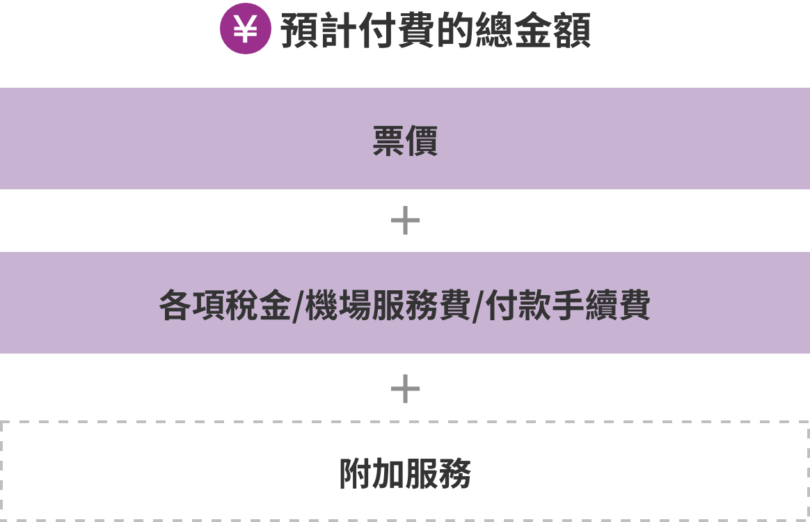 預計付費的總金額