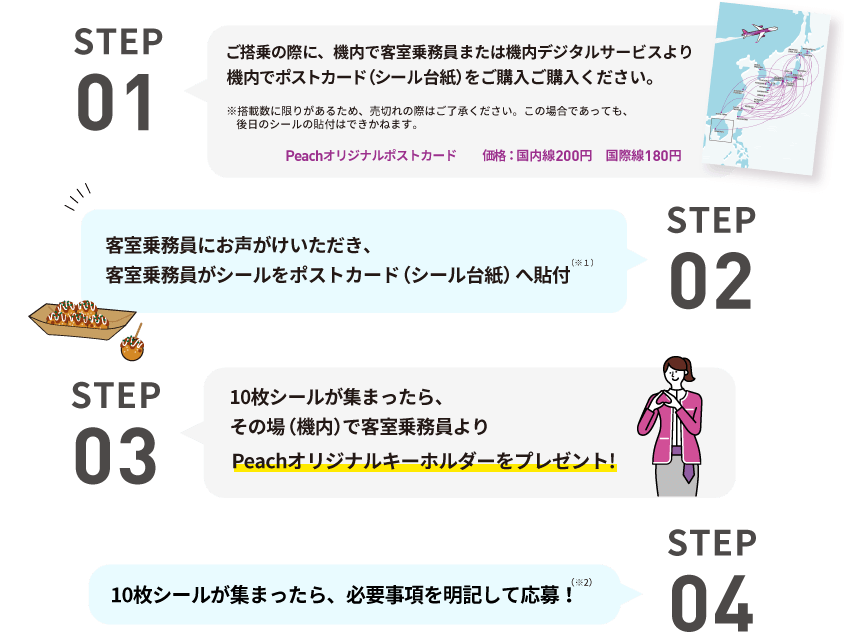 STEP