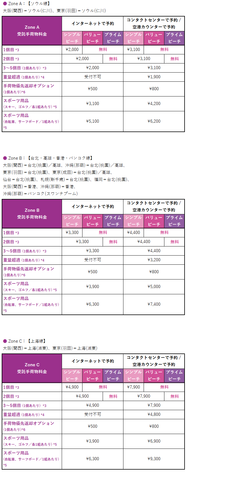 各種料金 手数料 Peach Aviation