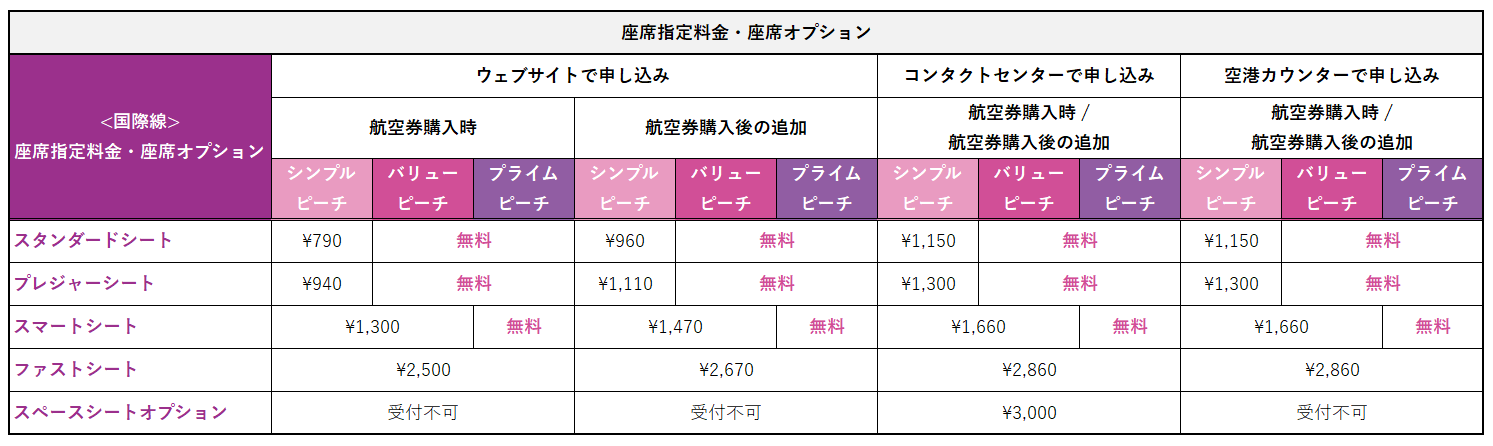 国際線 座席手数料
