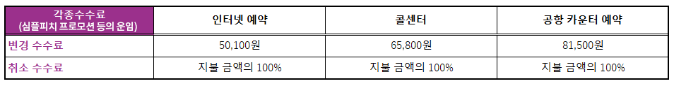 国際線 払い戻し手数料
