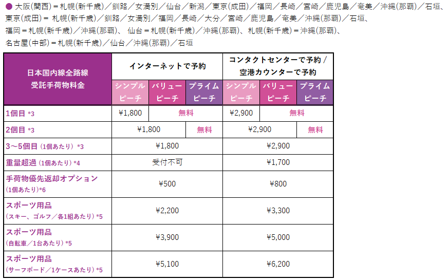 各種料金 手数料 Peach Aviation