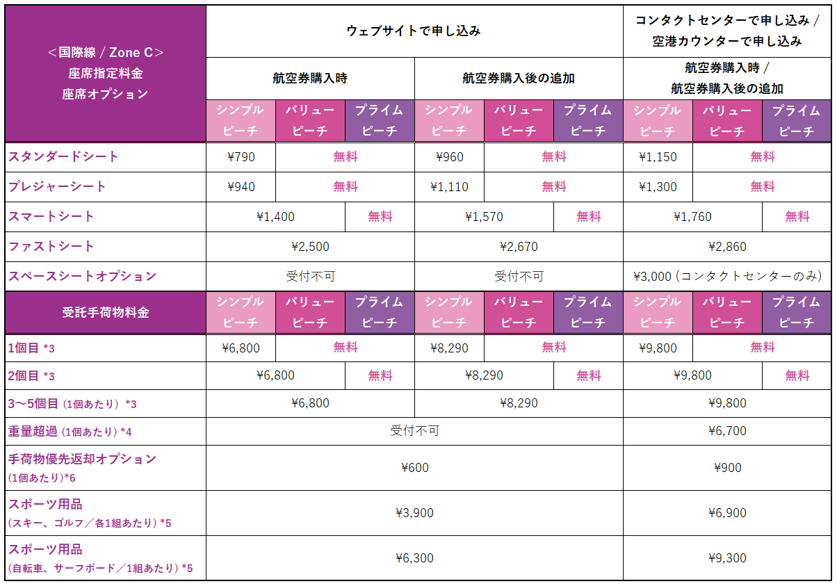 国際線ZoneC 座席・受託手荷物手数料