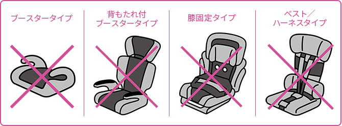 図説:機内で使用できないチャイルドシート