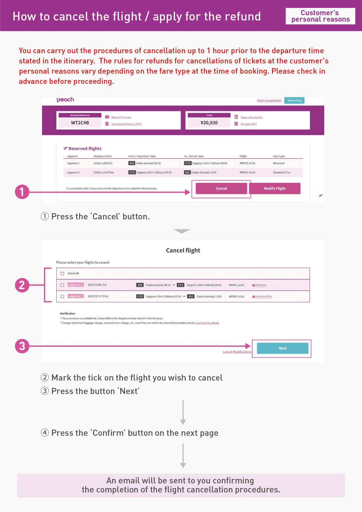 How to cancel the flight / apply for the refund