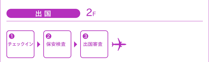 出国