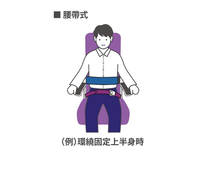 輔助安全帶的使用方法（腰帶式）