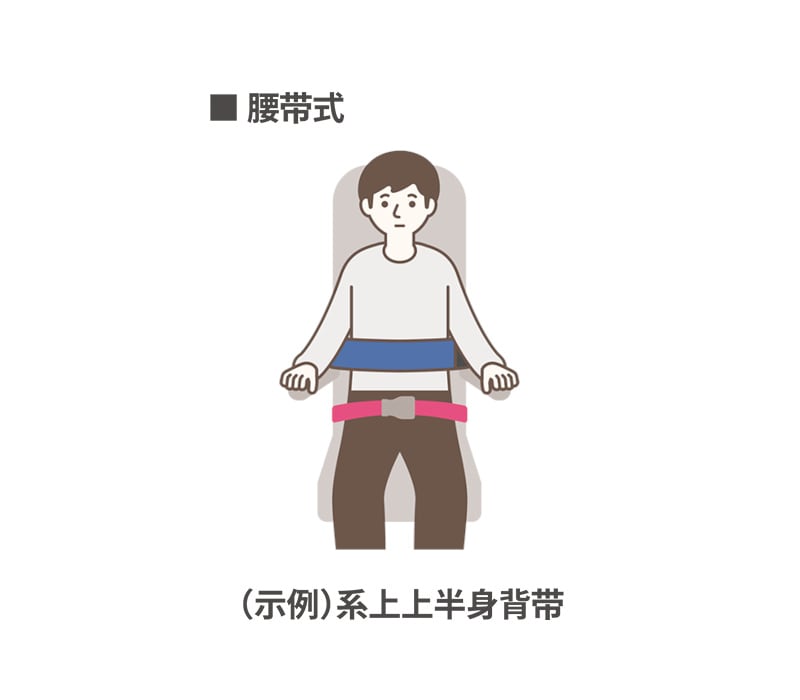 穿戴说明（腰带式）