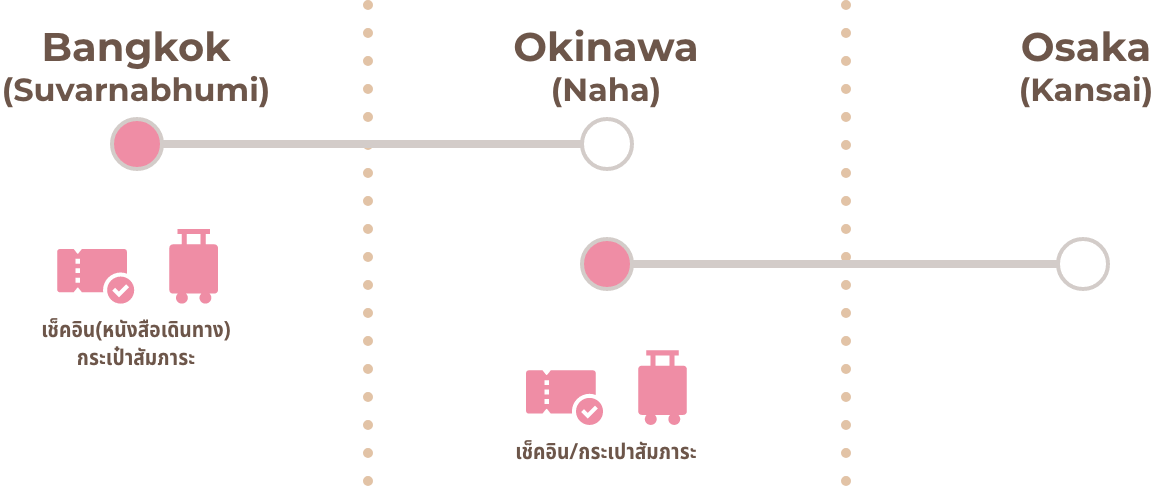 Bangkok(Suvarnabhumi) → Okinawa (Naha) → Osaka(Kansai)