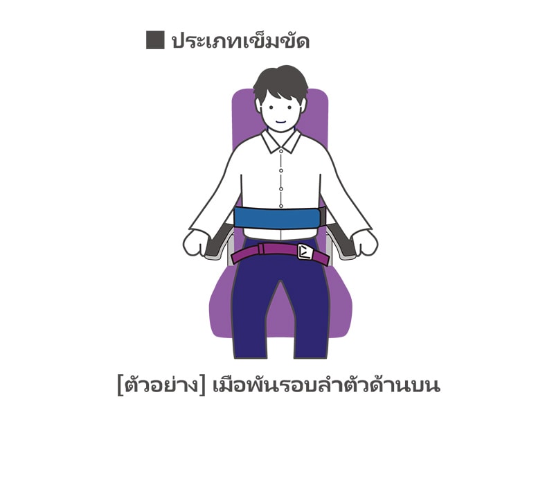 วิธีสวมใส่（ประเภทเข็มขัด）