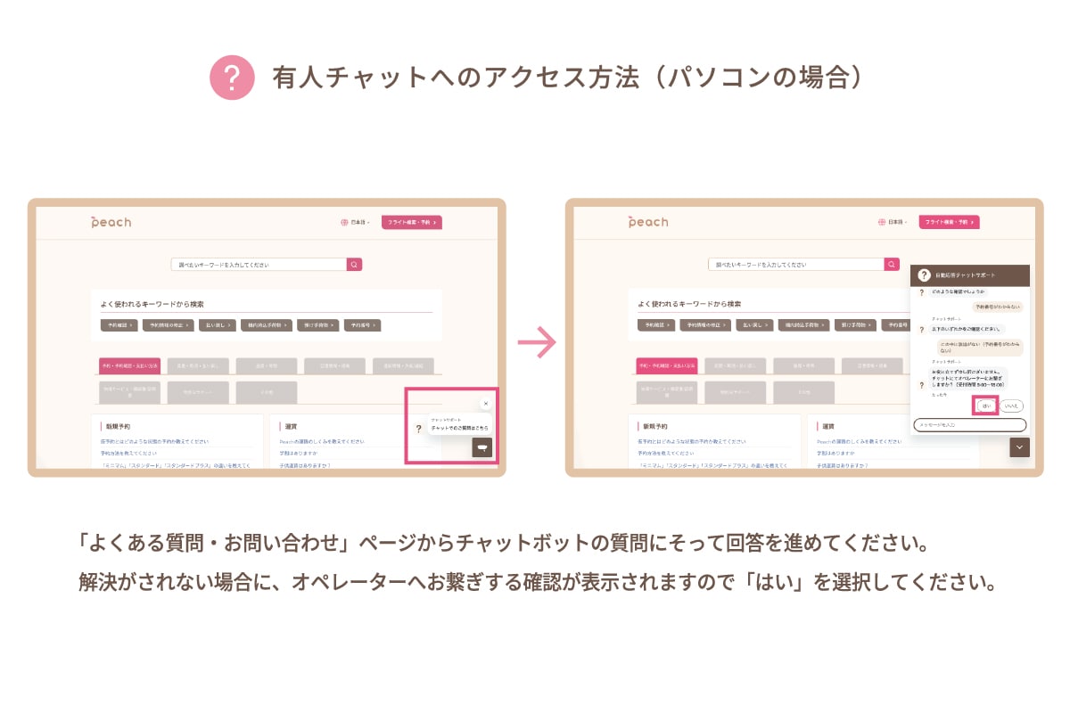 PCの操作画面で「よくある質問」ページから有人チャットにアクセスする方法を示すキャプチャ画像