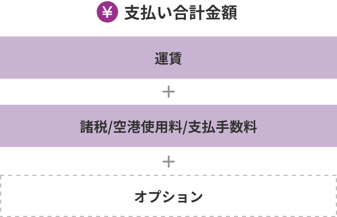 支払い合計金額