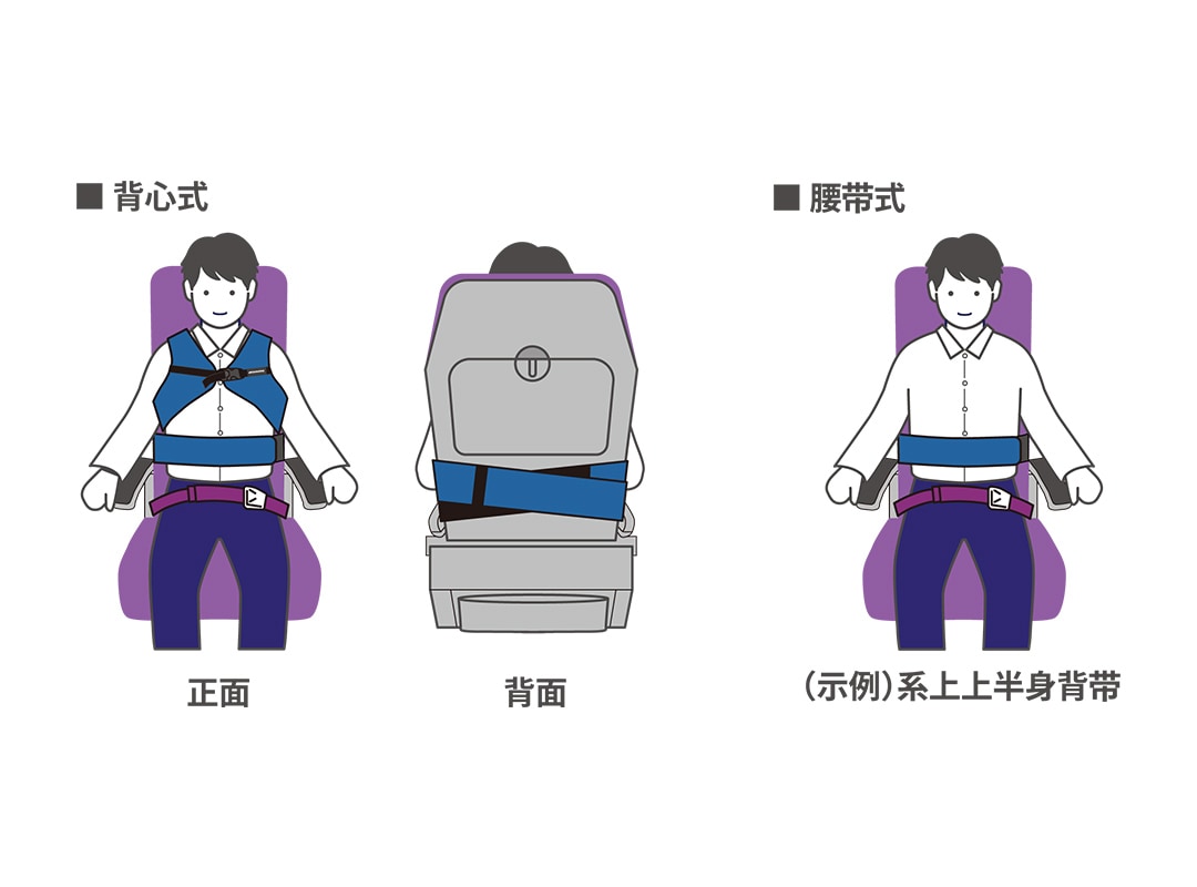 穿戴说明（SP）