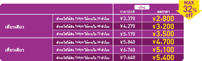Keisei Skyliner &Tokyo Subway Ticket
