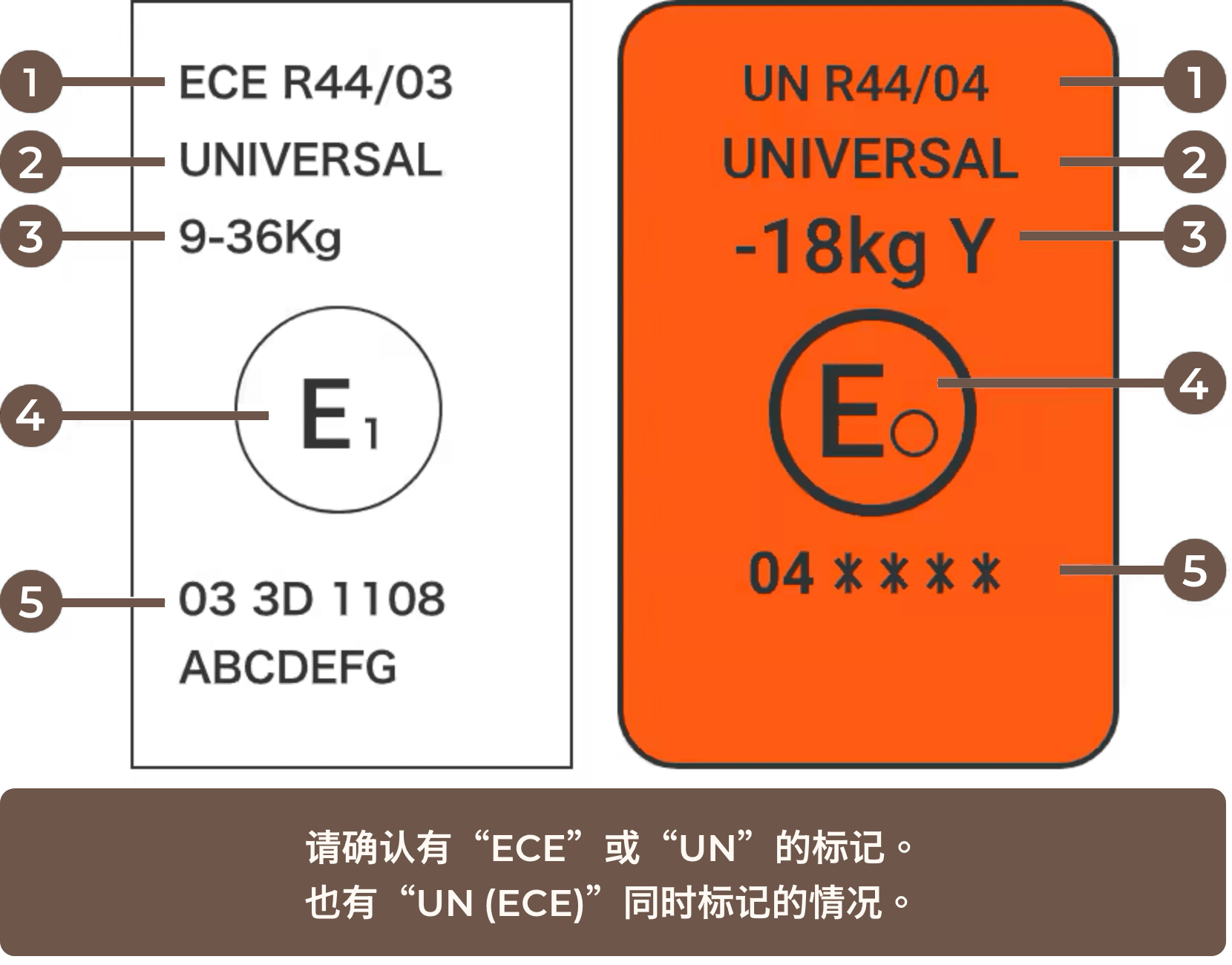 ECE R44