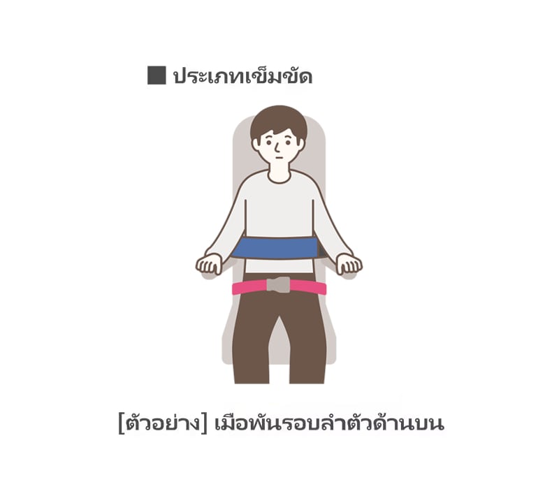 วิธีสวมใส่（ประเภทเข็มขัด）