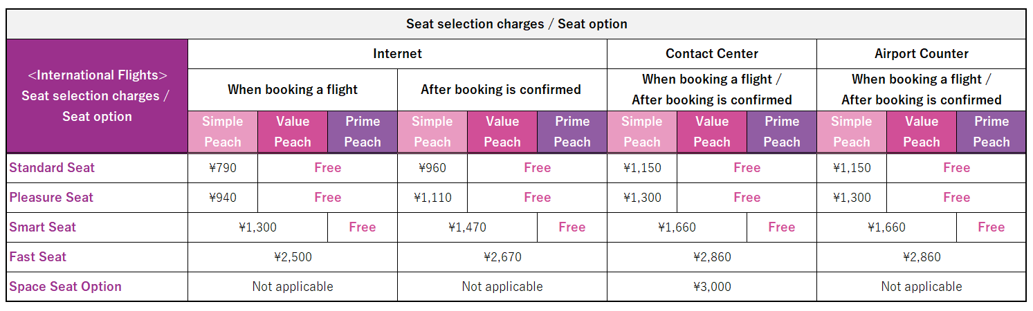 国際線 座席手数料