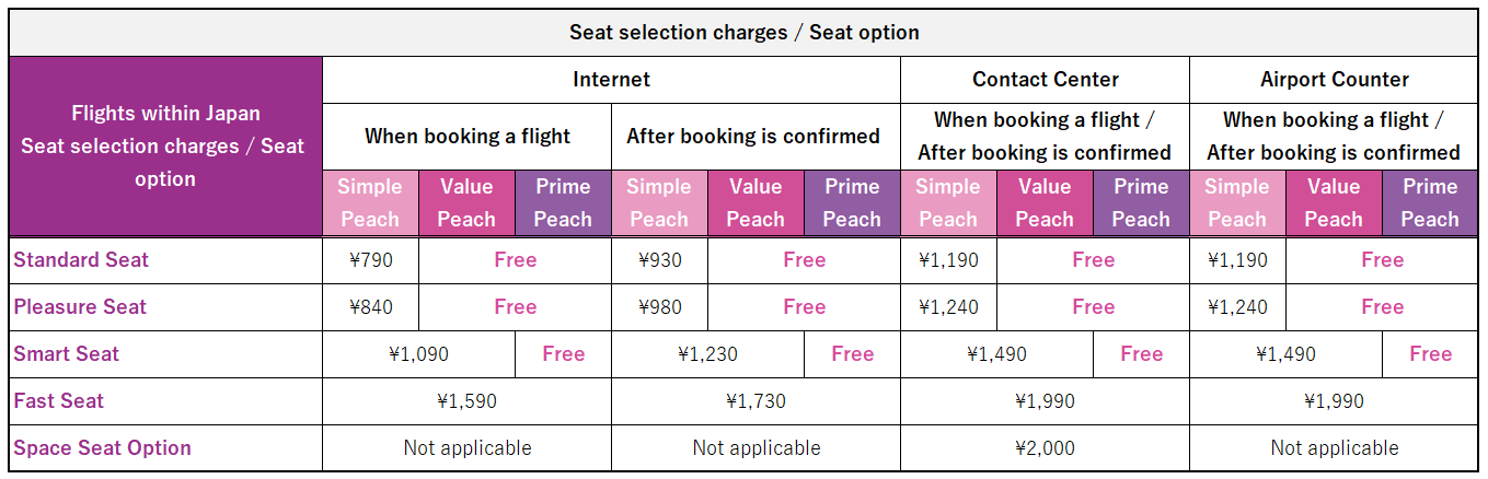 日本国内線 座席手数料