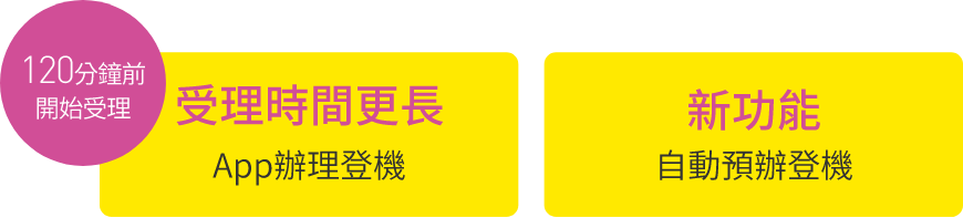 120分前から受付時間拡大アプリチェックイン | 新機能オートチェックイン