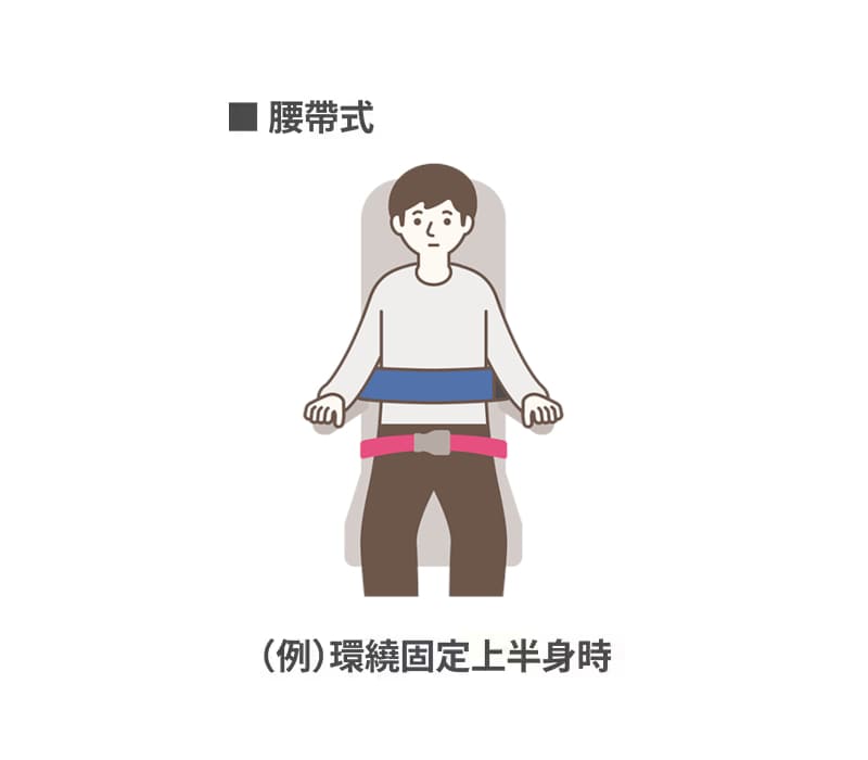 輔助安全帶的使用方法（腰帶式）