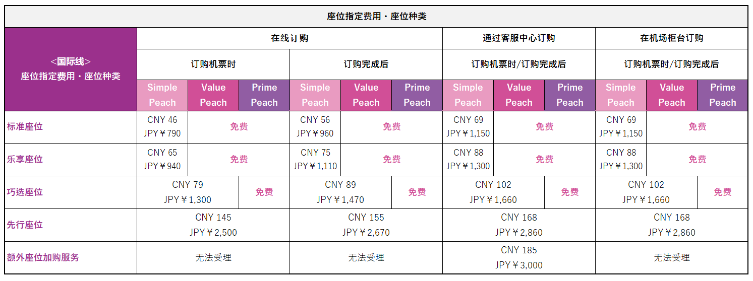 国際線 座席手数料