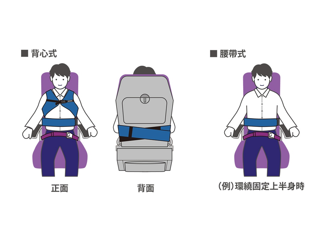 輔助安全帶的使用方法（SP）