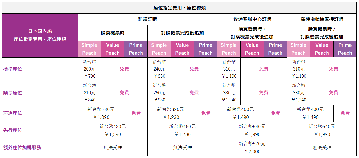 日本国内線 座席手数料