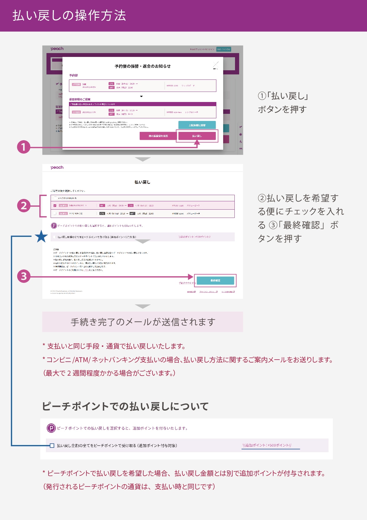 払い戻しの操作方法 イメージ画像