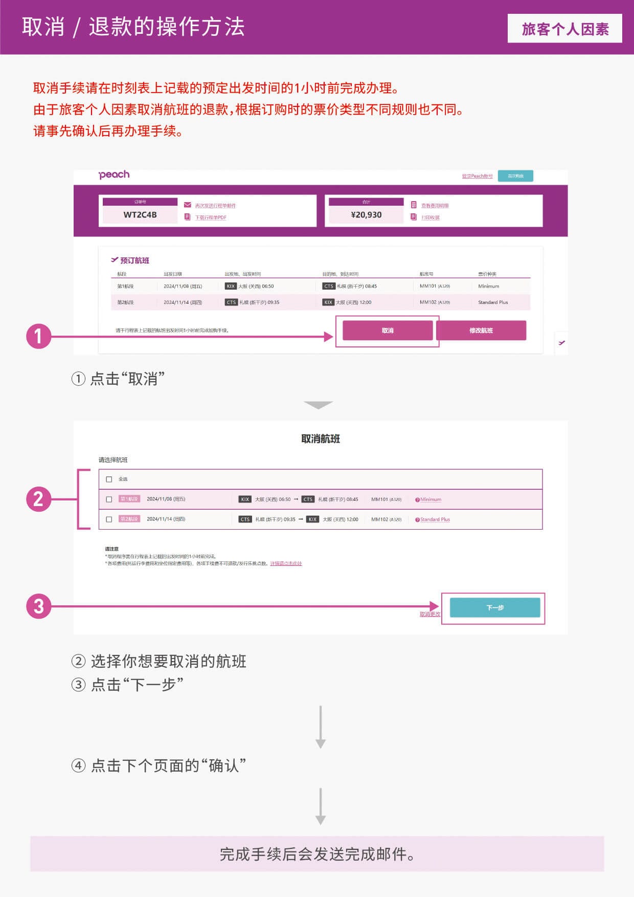 退款方式