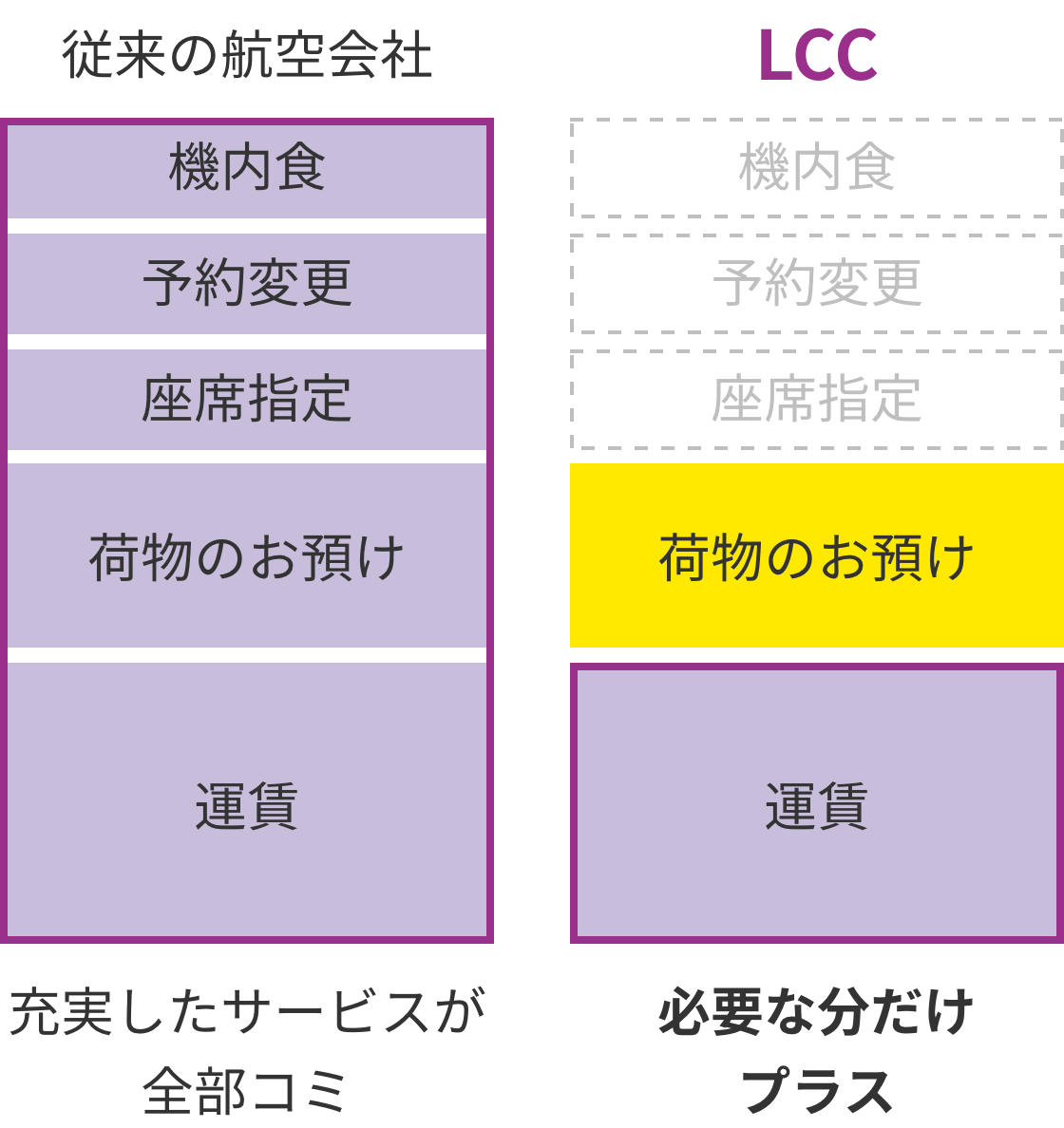 Lcc Peach ご予約ガイド Peach Aviation