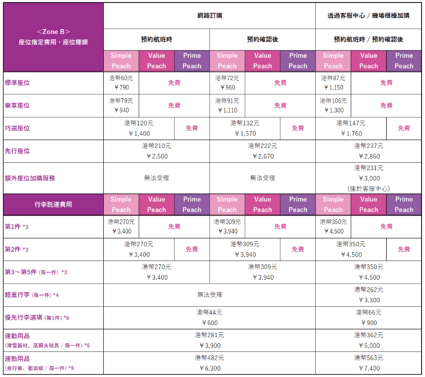 国際線ZoneB 座席・受託手荷物手数料