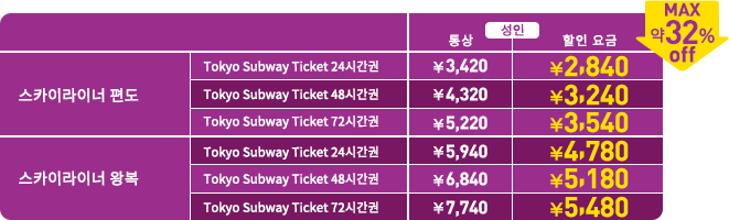 스카이라이너 & 도쿄 서브웨이 티켓