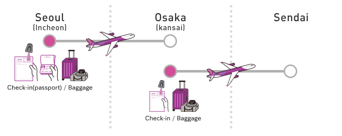 Seoul (Incheon) → Osaka (Kansai) → Sendai