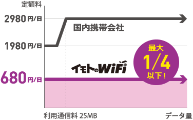料金比較
