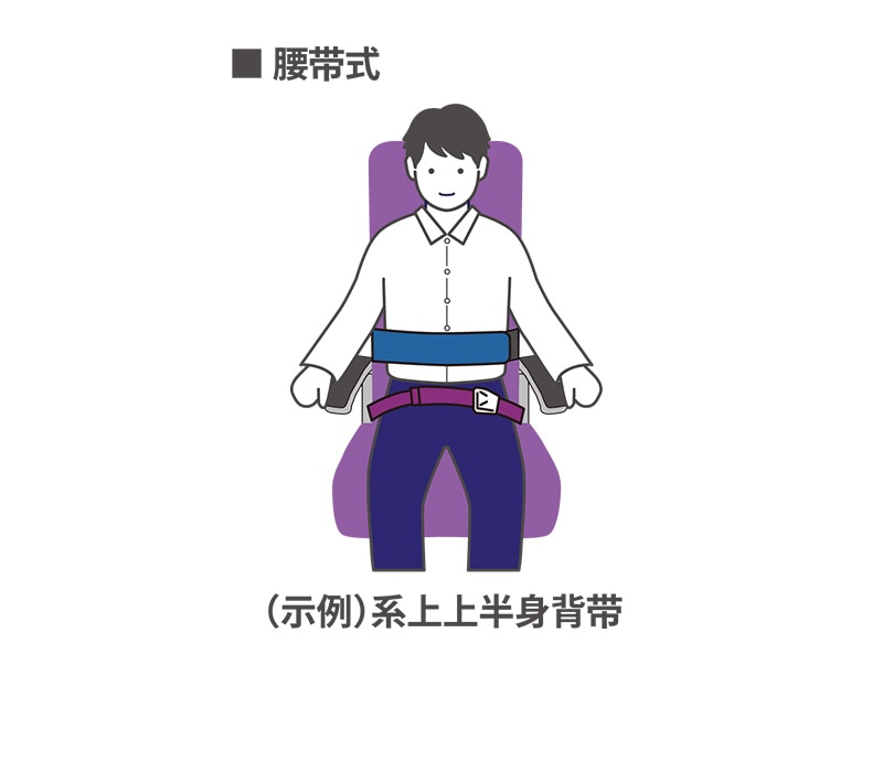 穿戴说明（腰带式）