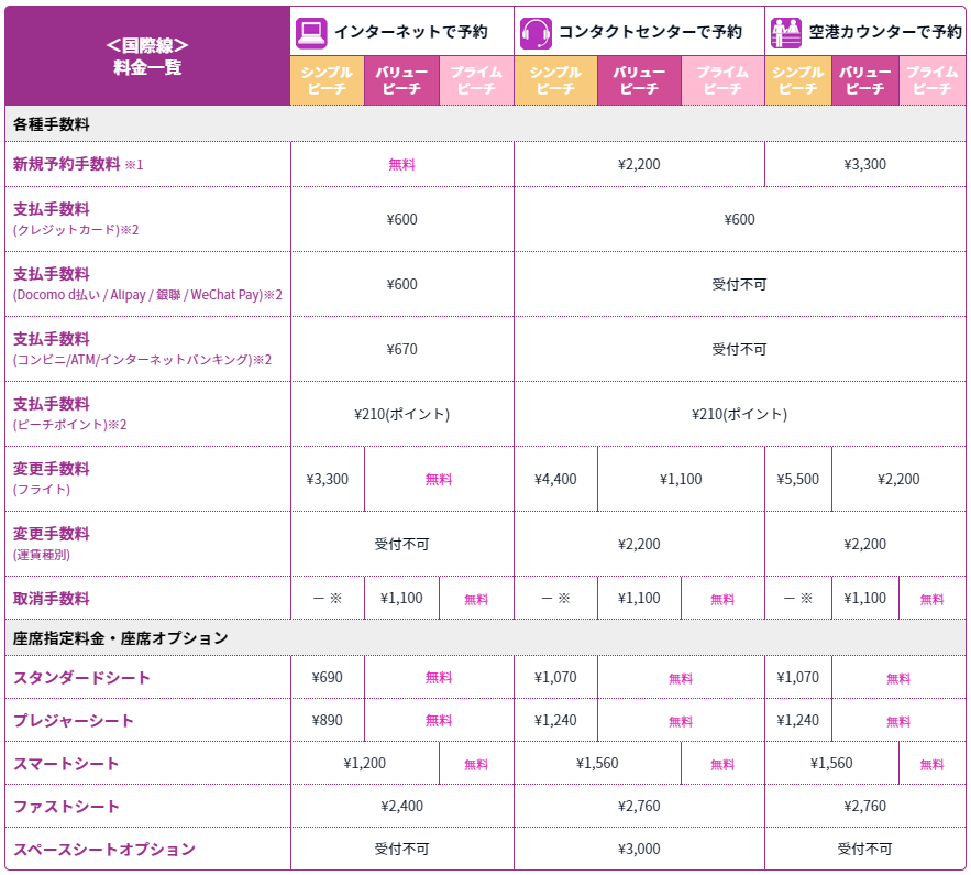 各種料金 手数料 2019年10月1日 Peach Aviation