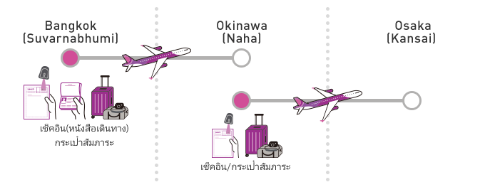 Bangkok(Suvarnabhumi) → Osaka(Kansai) → Okinawa (Naha) 