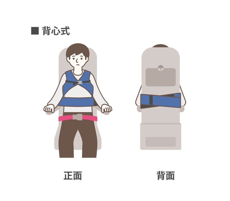 輔助安全帶的使用方式（背心式）