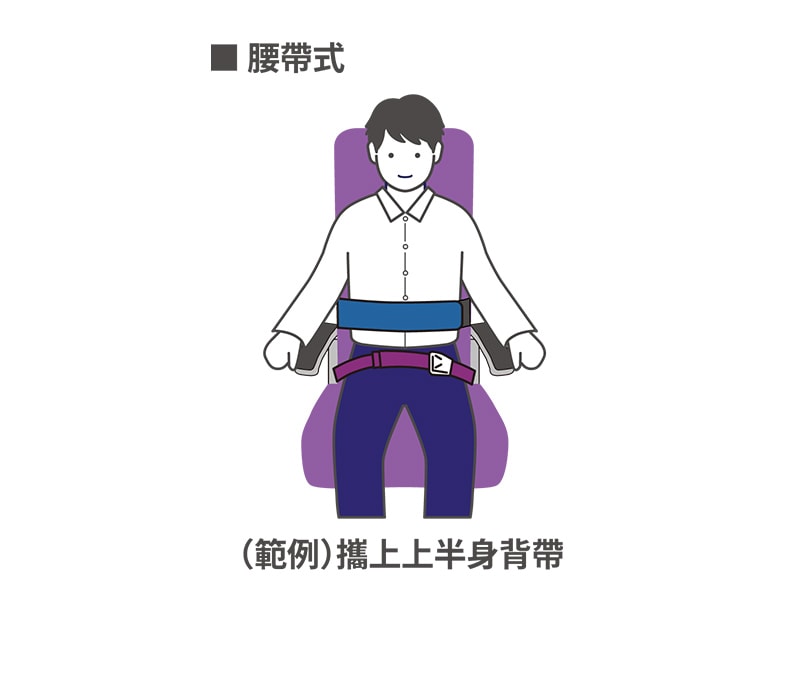 輔助安全帶的使用方式（腰帶式）